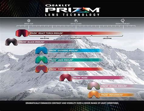 oakley prizm specs.